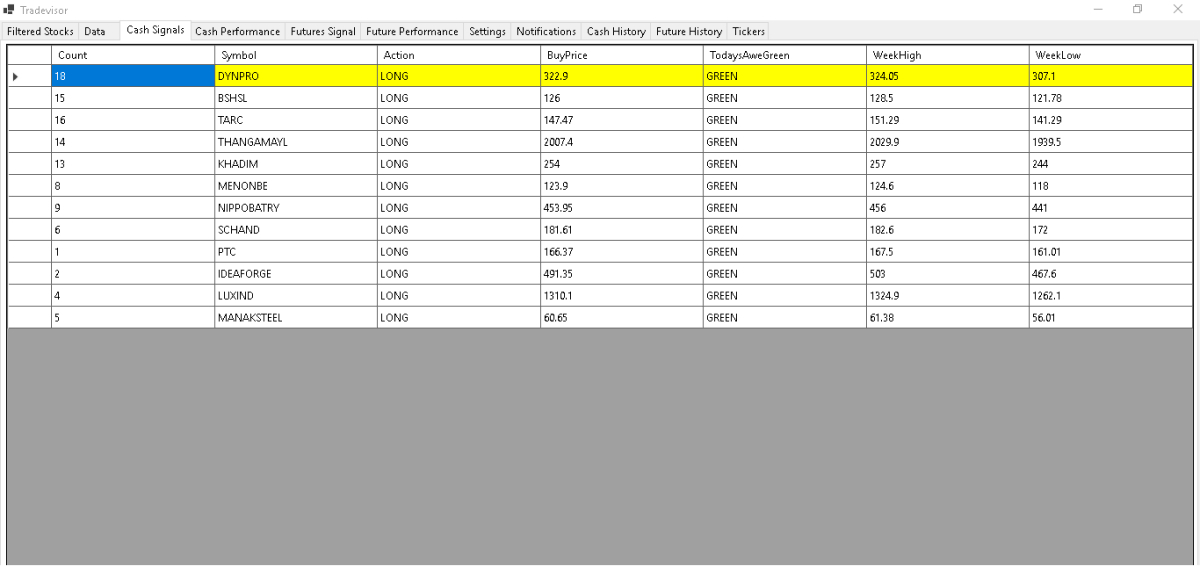Multi-indicator-trading