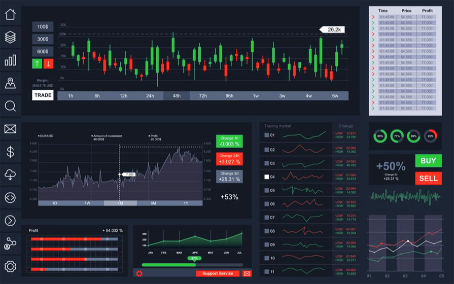 Stocks | Future | Options | Forex Trading Software Development Services